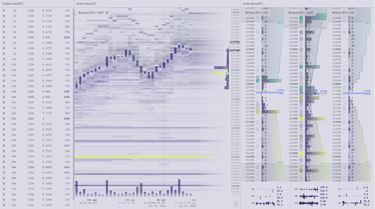 TapeSurf customizable dashboard interface showing multiple layout options and personalization features