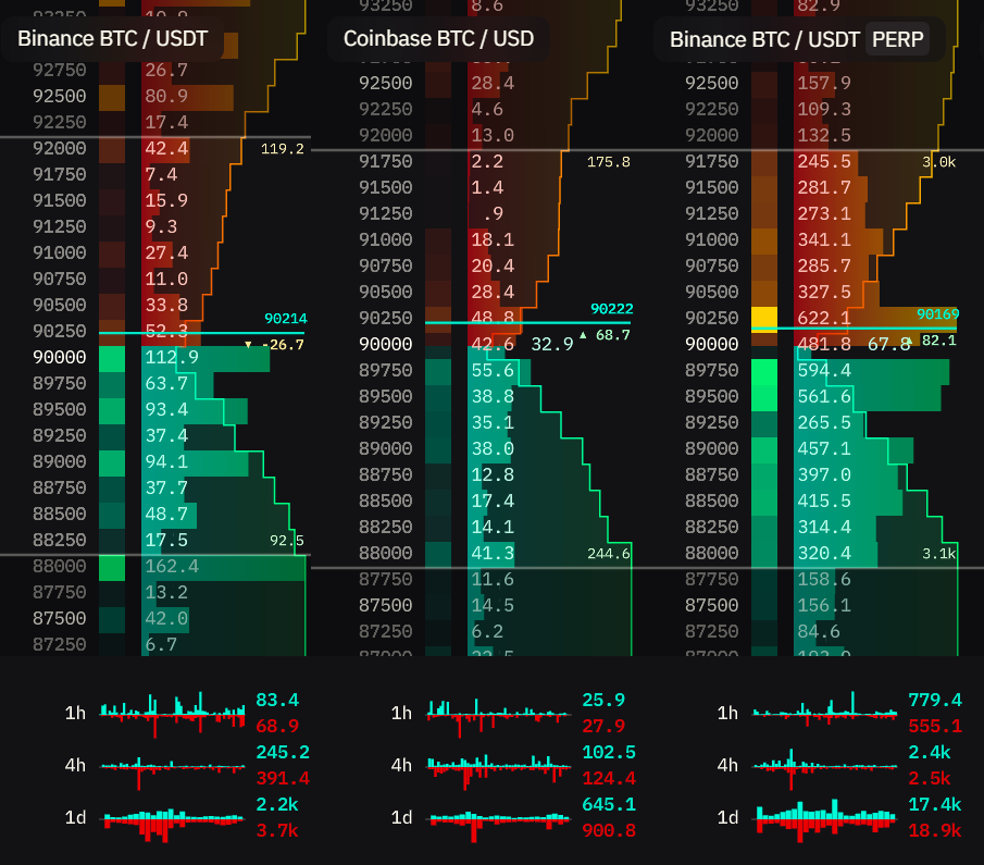 Order Book widget showing bid and ask orders