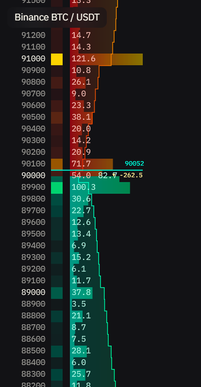 Without volume histogram