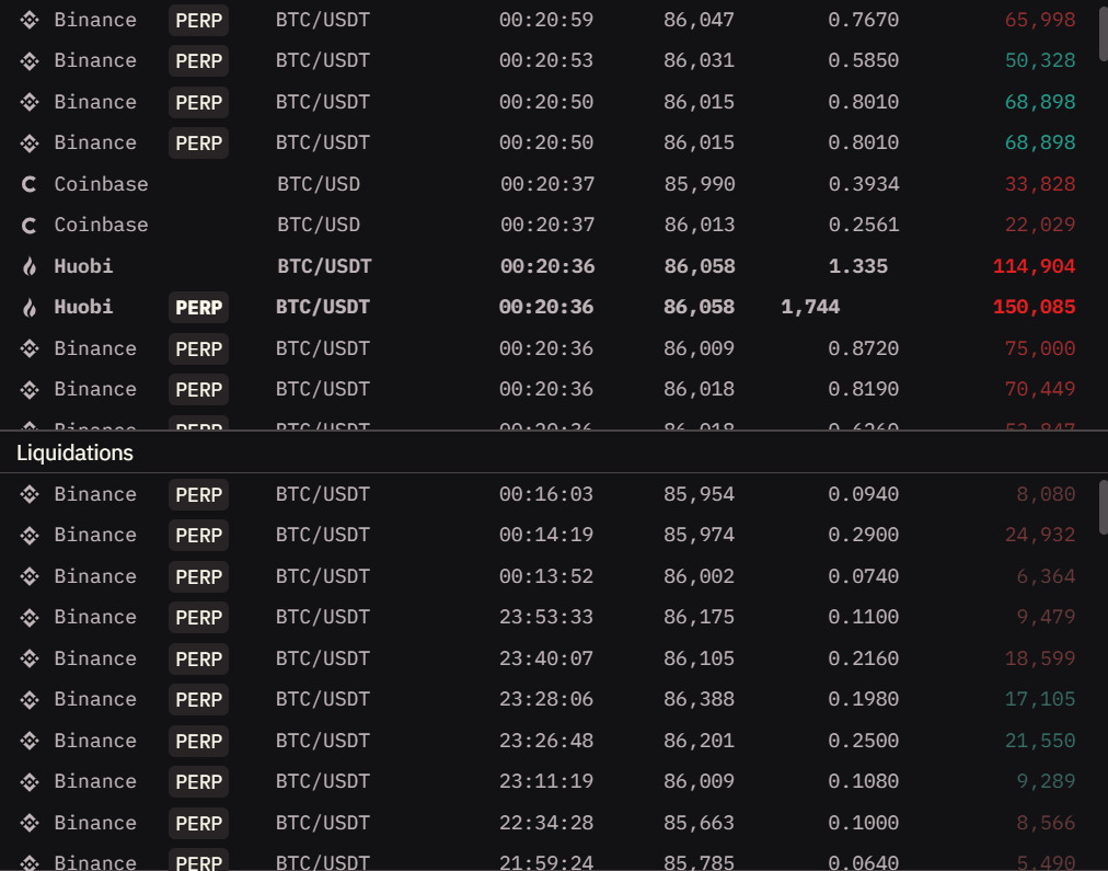 Trade feed without colors