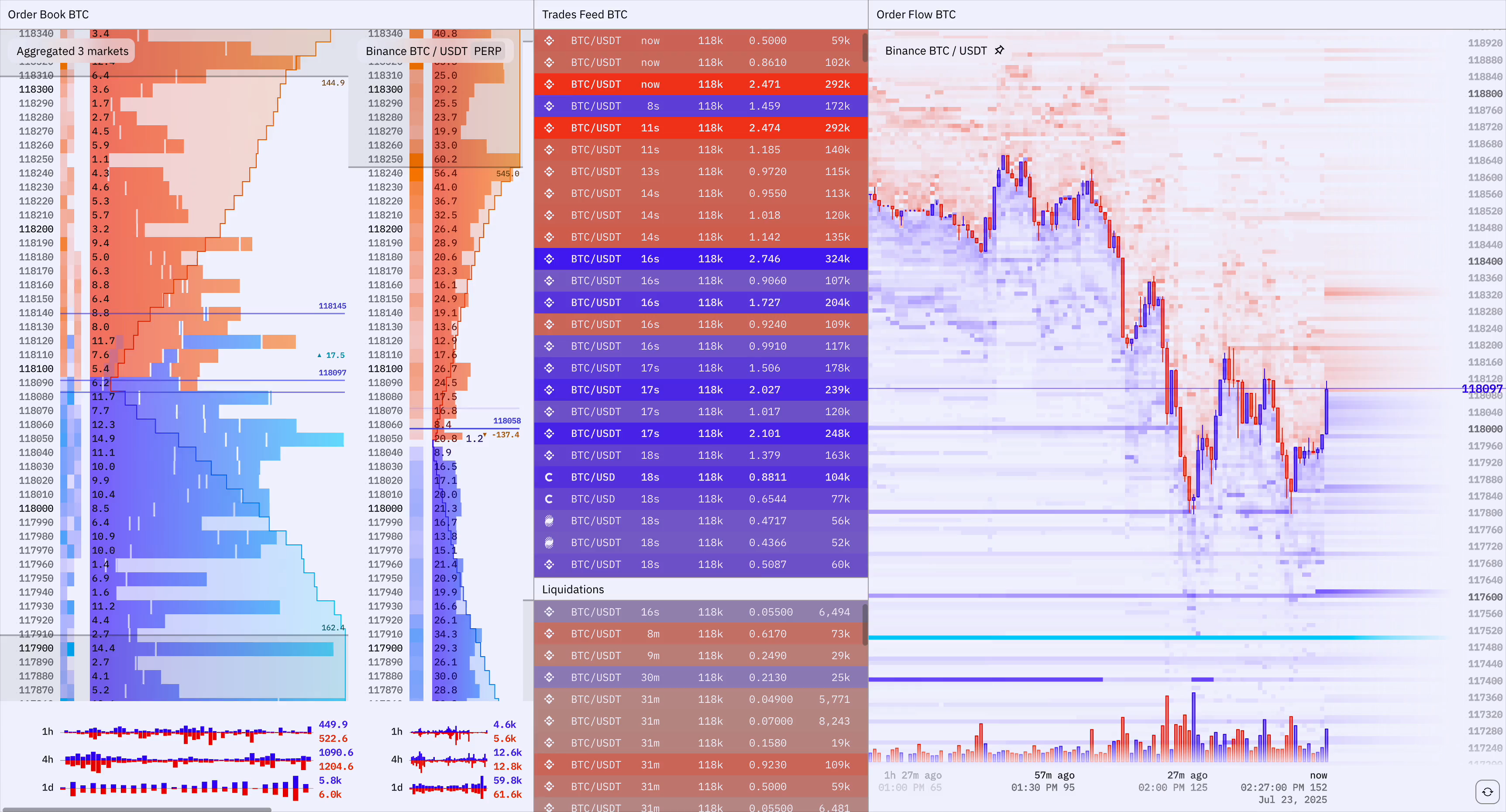 TapeSurf crypto trading dashboard showing order books, price feeds, and market analysis tools